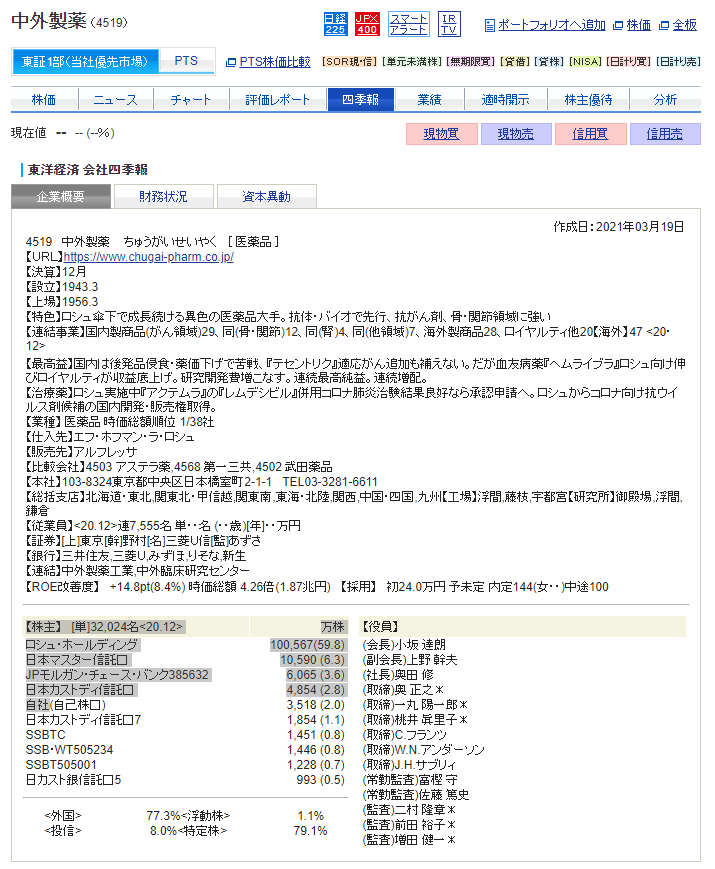 4519 中外製薬　03